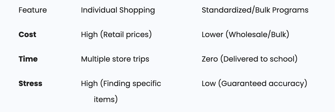 Parent looking stressed while holding a long school supply list.